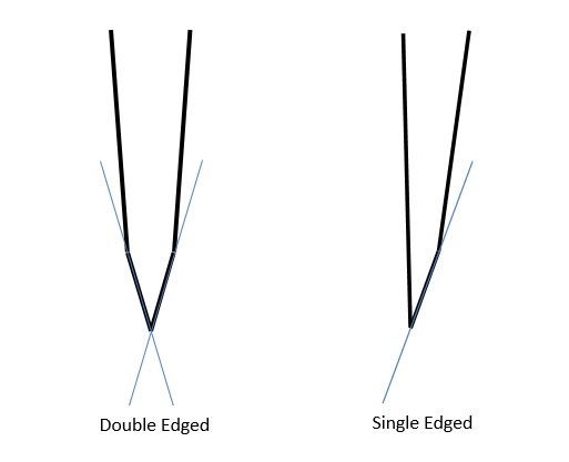 double-edged-v-s-single-edged
