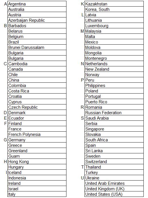 Experienced Country List